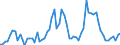 Flow: Exports / Measure: Values / Partner Country: World / Reporting Country: France incl. Monaco & overseas