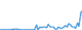 Flow: Exports / Measure: Values / Partner Country: World / Reporting Country: Greece