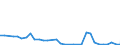 Flow: Exports / Measure: Values / Partner Country: World / Reporting Country: Hungary