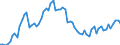 Flow: Exports / Measure: Values / Partner Country: World / Reporting Country: Italy incl. San Marino & Vatican