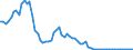 Flow: Exports / Measure: Values / Partner Country: World / Reporting Country: Japan