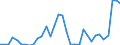Flow: Exports / Measure: Values / Partner Country: World / Reporting Country: Mexico
