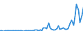 Flow: Exports / Measure: Values / Partner Country: World / Reporting Country: Netherlands