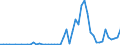Flow: Exports / Measure: Values / Partner Country: World / Reporting Country: New Zealand