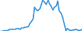 Flow: Exports / Measure: Values / Partner Country: World / Reporting Country: United Kingdom