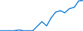 Flow: Exports / Measure: Values / Partner Country: France excl. Monaco & overseas / Reporting Country: Belgium