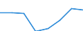 Flow: Exports / Measure: Values / Partner Country: France excl. Monaco & overseas / Reporting Country: Canada