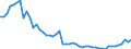 Flow: Exports / Measure: Values / Partner Country: France excl. Monaco & overseas / Reporting Country: Germany