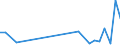 Flow: Exports / Measure: Values / Partner Country: France excl. Monaco & overseas / Reporting Country: Sweden