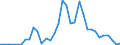 Flow: Exports / Measure: Values / Partner Country: France excl. Monaco & overseas / Reporting Country: Switzerland incl. Liechtenstein