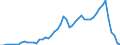 Flow: Exports / Measure: Values / Partner Country: France excl. Monaco & overseas / Reporting Country: United Kingdom