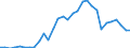Flow: Exports / Measure: Values / Partner Country: France incl. Monaco & overseas / Reporting Country: Belgium