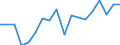 Flow: Exports / Measure: Values / Partner Country: France incl. Monaco & overseas / Reporting Country: Canada