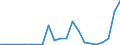 Flow: Exports / Measure: Values / Partner Country: France incl. Monaco & overseas / Reporting Country: Czech Rep.
