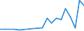 Flow: Exports / Measure: Values / Partner Country: France incl. Monaco & overseas / Reporting Country: France incl. Monaco & overseas