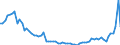 Flow: Exports / Measure: Values / Partner Country: France incl. Monaco & overseas / Reporting Country: Germany
