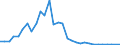 Flow: Exports / Measure: Values / Partner Country: France incl. Monaco & overseas / Reporting Country: Japan