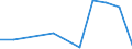 Flow: Exports / Measure: Values / Partner Country: France incl. Monaco & overseas / Reporting Country: Latvia