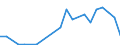 Flow: Exports / Measure: Values / Partner Country: France incl. Monaco & overseas / Reporting Country: Luxembourg