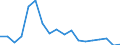 Flow: Exports / Measure: Values / Partner Country: France incl. Monaco & overseas / Reporting Country: Poland