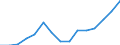 Flow: Exports / Measure: Values / Partner Country: France incl. Monaco & overseas / Reporting Country: Slovakia