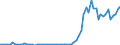 Flow: Exports / Measure: Values / Partner Country: France incl. Monaco & overseas / Reporting Country: Spain