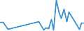Flow: Exports / Measure: Values / Partner Country: France incl. Monaco & overseas / Reporting Country: Sweden