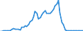 Flow: Exports / Measure: Values / Partner Country: France incl. Monaco & overseas / Reporting Country: United Kingdom