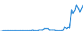 Flow: Exports / Measure: Values / Partner Country: Germany / Reporting Country: Austria