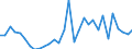 Flow: Exports / Measure: Values / Partner Country: Germany / Reporting Country: Belgium