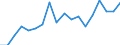 Flow: Exports / Measure: Values / Partner Country: Germany / Reporting Country: Canada