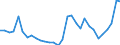 Flow: Exports / Measure: Values / Partner Country: Germany / Reporting Country: Czech Rep.