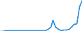Flow: Exports / Measure: Values / Partner Country: World / Reporting Country: Australia