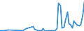 Flow: Exports / Measure: Values / Partner Country: World / Reporting Country: Austria