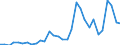 Flow: Exports / Measure: Values / Partner Country: World / Reporting Country: Belgium