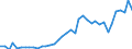 Flow: Exports / Measure: Values / Partner Country: World / Reporting Country: Canada