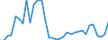 Flow: Exports / Measure: Values / Partner Country: World / Reporting Country: Chile