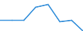 Flow: Exports / Measure: Values / Partner Country: World / Reporting Country: France incl. Monaco & overseas