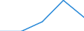 Flow: Exports / Measure: Values / Partner Country: World / Reporting Country: Greece