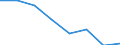 Flow: Exports / Measure: Values / Partner Country: World / Reporting Country: Japan