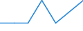 Flow: Exports / Measure: Values / Partner Country: World / Reporting Country: Netherlands