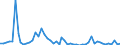 Flow: Exports / Measure: Values / Partner Country: World / Reporting Country: Austria