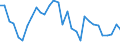 Flow: Exports / Measure: Values / Partner Country: World / Reporting Country: Belgium