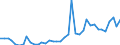 Flow: Exports / Measure: Values / Partner Country: World / Reporting Country: Canada