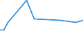 Flow: Exports / Measure: Values / Partner Country: World / Reporting Country: Chile