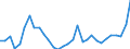 Flow: Exports / Measure: Values / Partner Country: World / Reporting Country: Czech Rep.