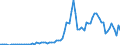 Flow: Exports / Measure: Values / Partner Country: World / Reporting Country: Australia