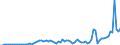 Flow: Exports / Measure: Values / Partner Country: World / Reporting Country: Austria