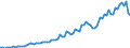 Flow: Exports / Measure: Values / Partner Country: World / Reporting Country: Canada
