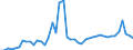 Flow: Exports / Measure: Values / Partner Country: World / Reporting Country: Chile